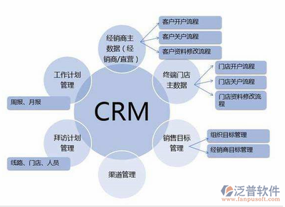 CRM客戶管理軟件的營(yíng)銷模式 驅(qū)動(dòng)軟件開(kāi)發(fā)與市場(chǎng)成功的雙引擎