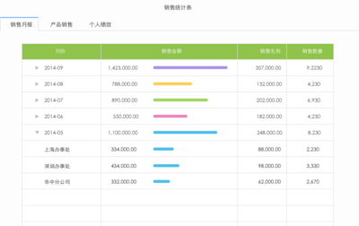 商貿(mào)進(jìn)銷存新勢(shì)力 這款軟件憑什么讓80、90后老板愛(ài)不釋手？