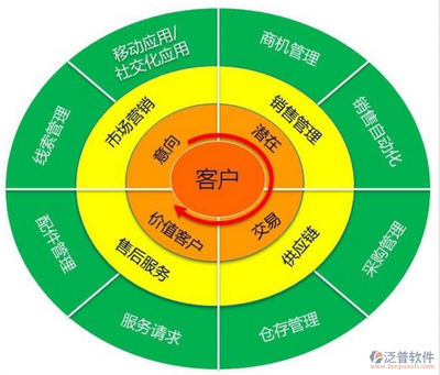 智能高效，賦能銷售 客戶信息管理軟件的卓越特色
