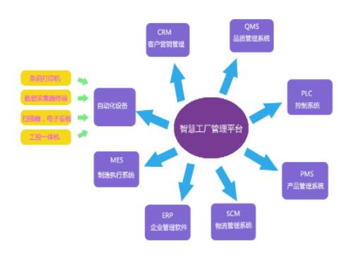 用戶之聲 賽默飛助力華邦制藥打造行業(yè)數(shù)字化智慧工廠，保證數(shù)據(jù)筑牢軟件銷售基石