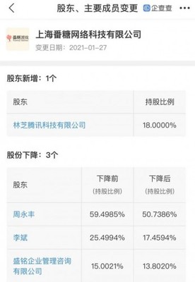 騰訊增持二次元賽道 投資番糖網絡，深化內容生態布局