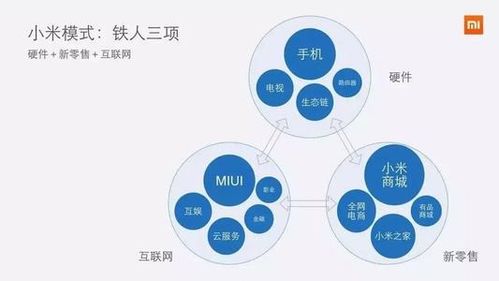 三駕馬車齊驅 硬件進攻、新零售輔助、互聯網服務保護，驅動小米市值跨越千億大關