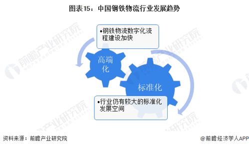 預見2024 中國鋼鐵物流行業全景圖譜——市場規模、競爭格局與發展前景解析